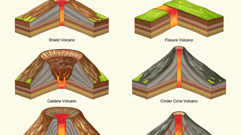 Illustrated comparison of volcano types showing shield, composite, cinder cone and dome profiles